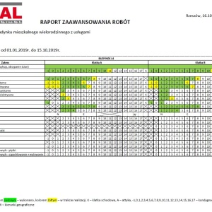 Raport zaawansowania prac L4 16.10.2019